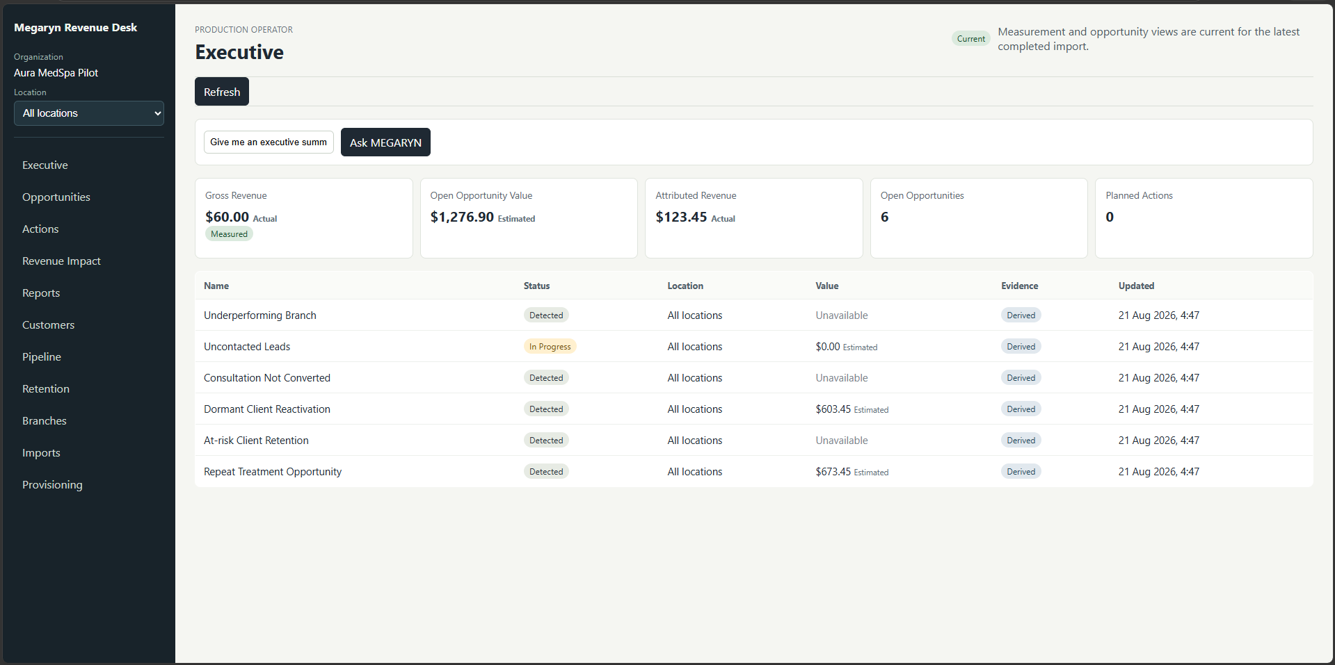 MEGARYN Revenue Desk executive overview